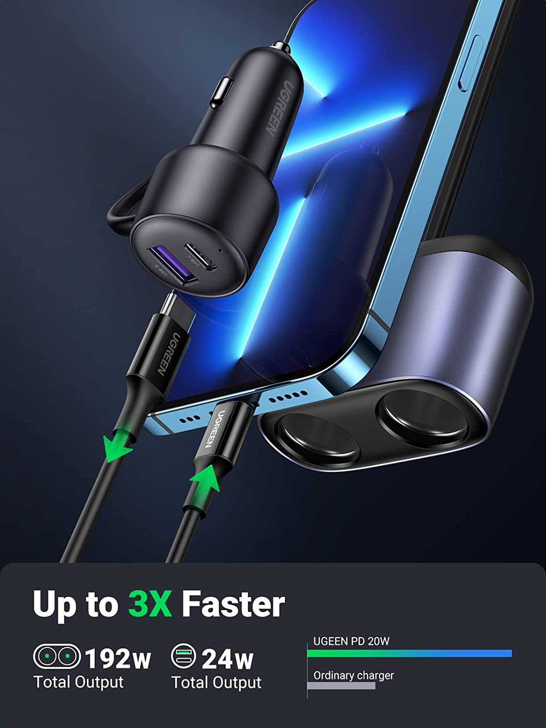 UGREEN 216W Caricabatteria da  - Car Charger recensione e prezzo