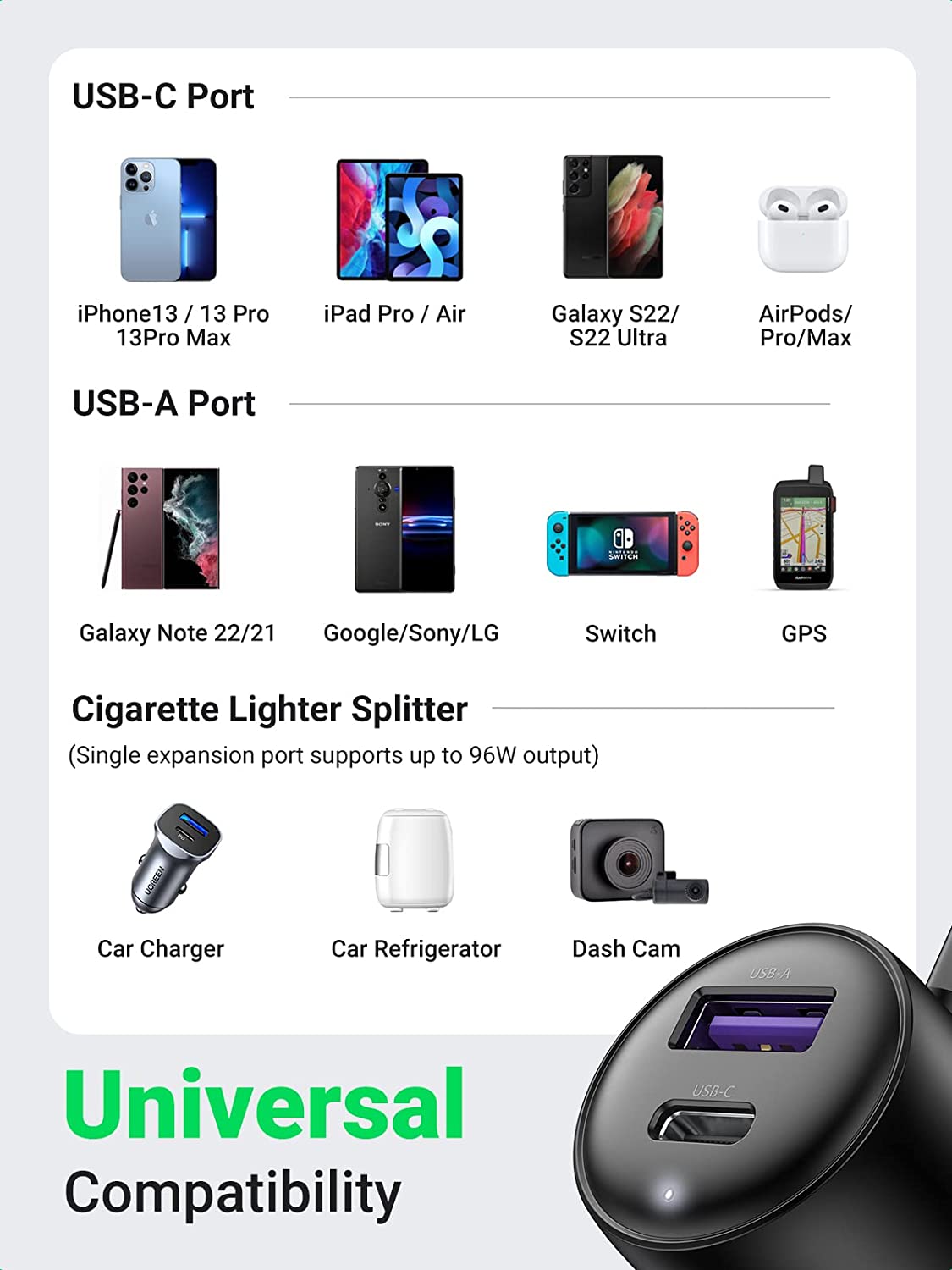 UGREEN 216W Caricabatteria da  - Car Charger recensione e prezzo